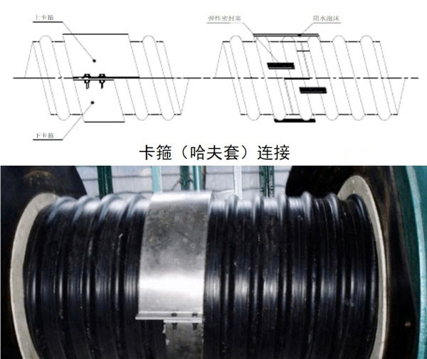 hdpe双壁波纹管,钢带管,hdpe塑钢缠绕管,增强管,给水管,hdpe管 hdpe双壁波纹管,钢带管,hdpe塑钢缠绕管,增强管,给水管,hdpe管