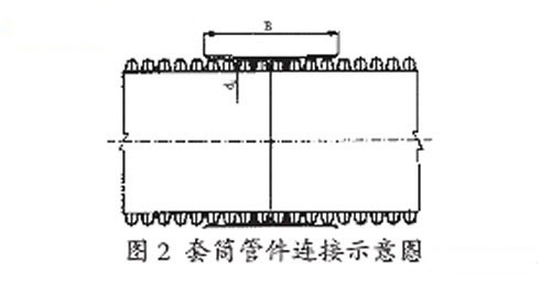 hdpe双壁波纹管,钢带管,hdpe塑钢缠绕管,增强管,给水管,hdpe管 hdpe双壁波纹管,钢带管,hdpe塑钢缠绕管,增强管,给水管,hdpe管