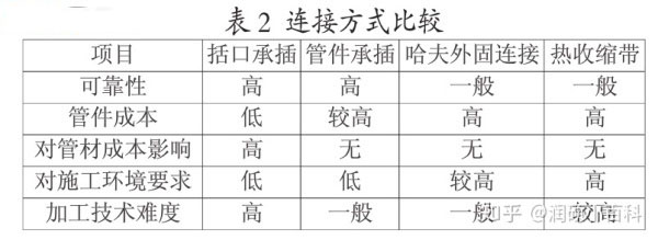 hdpe双壁波纹管,钢带管,hdpe塑钢缠绕管,增强管,给水管,hdpe管 hdpe双壁波纹管,钢带管,hdpe塑钢缠绕管,增强管,给水管,hdpe管