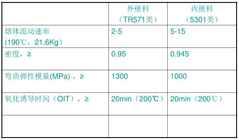 hdpe双壁波纹管,钢带管,钢带螺旋增强波纹管,HDPE钢带管 hdpe双壁波纹管,钢带管,钢带螺旋增强波纹管,HDPE钢带管